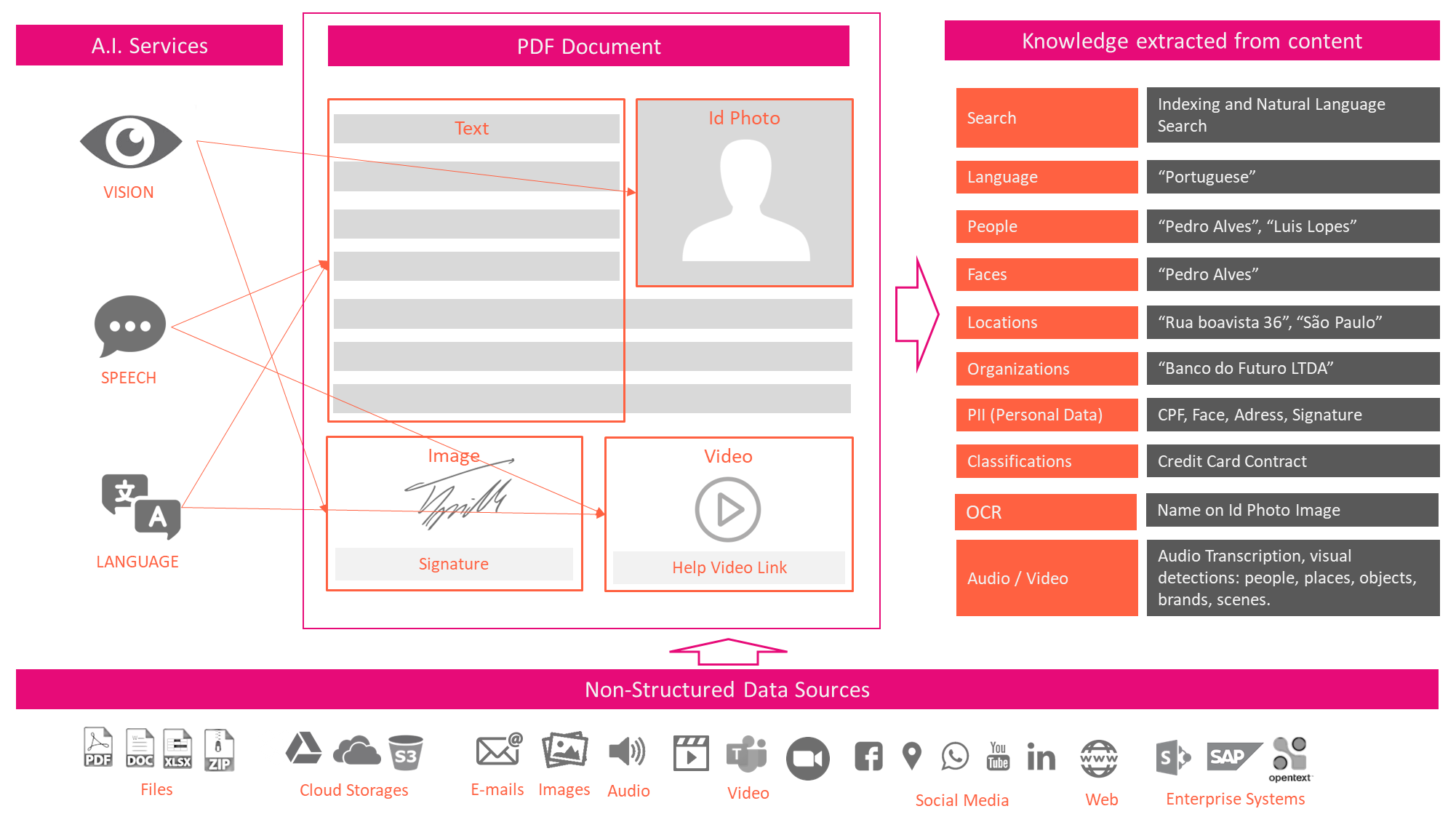 imexperts-knowledge-mining-diagram_v4